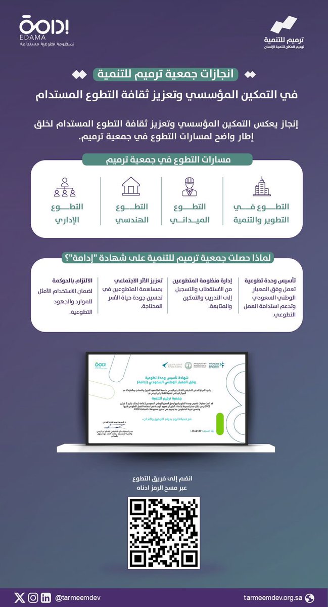 جمعية ترميم للتنمية tweet media