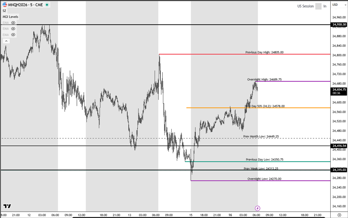 TrendyTrader (@ZonesTrader) / Posts / X