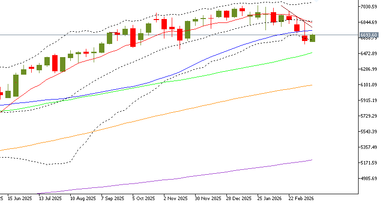 EllinRaul's tweet photo. $SPX $NDX $QQQ $SPY
#ES_F
Are we seeing the weekly high... or will we also see 6750...π€ https://t.co/zAlpsRYzSl
