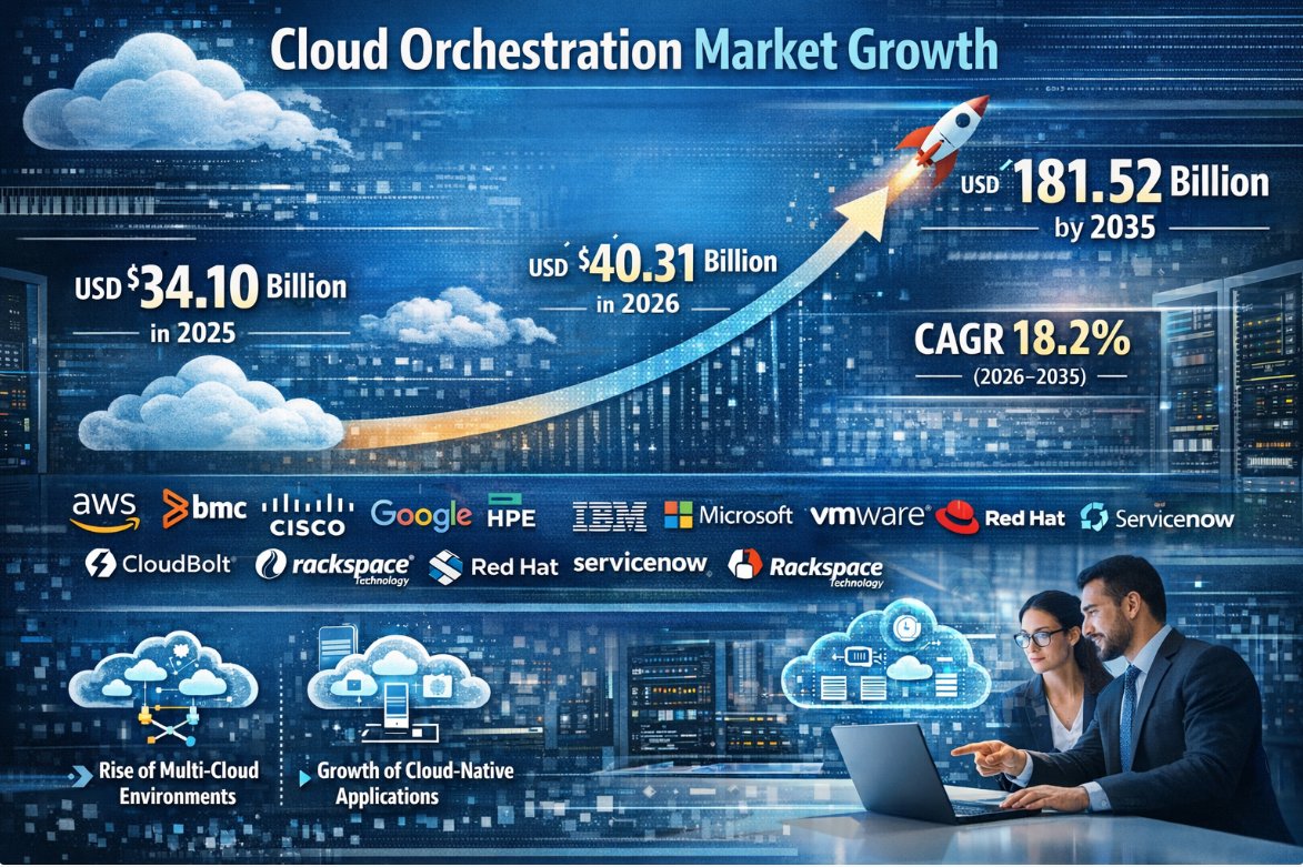 Precedence Research tweet media