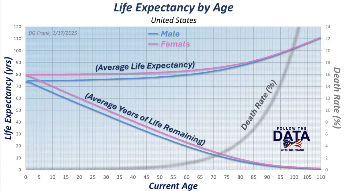Dr Douglas G Frank tweet media