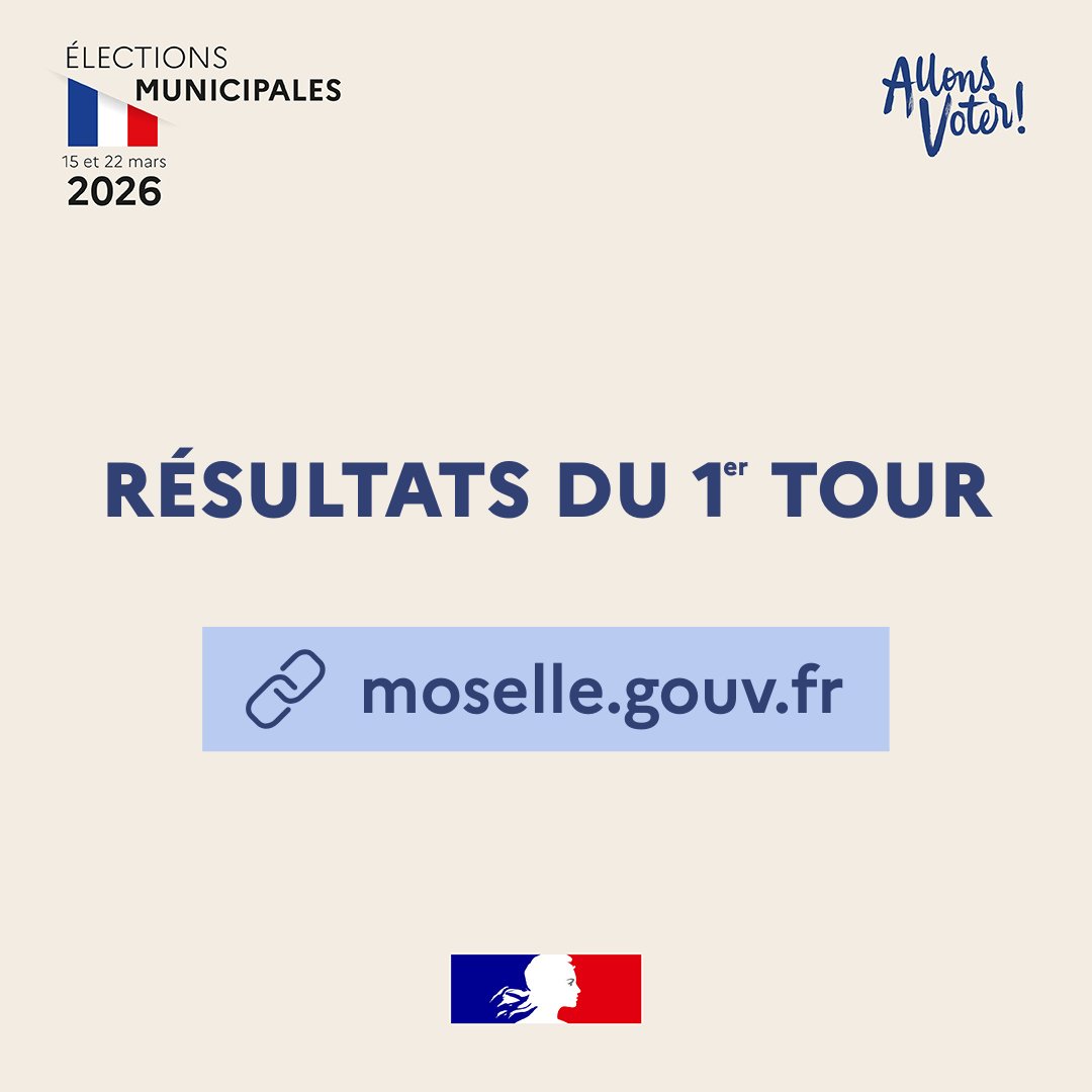 Image de Préfet de la Moselle - #ElectionsMunicipales2026 🗳️ |Les résultats du 1er tour des élections municipales à découvrir sur l