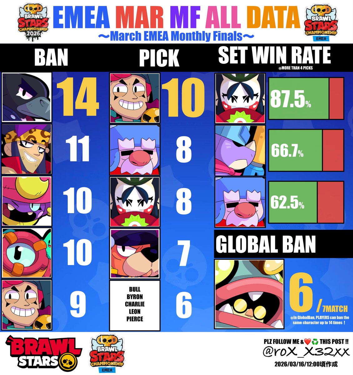 Rox Analyst🐿️ tweet media