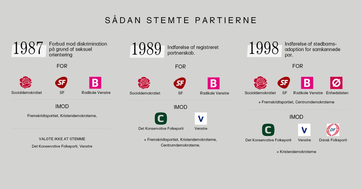 LGBT+ Danmark tweet media
