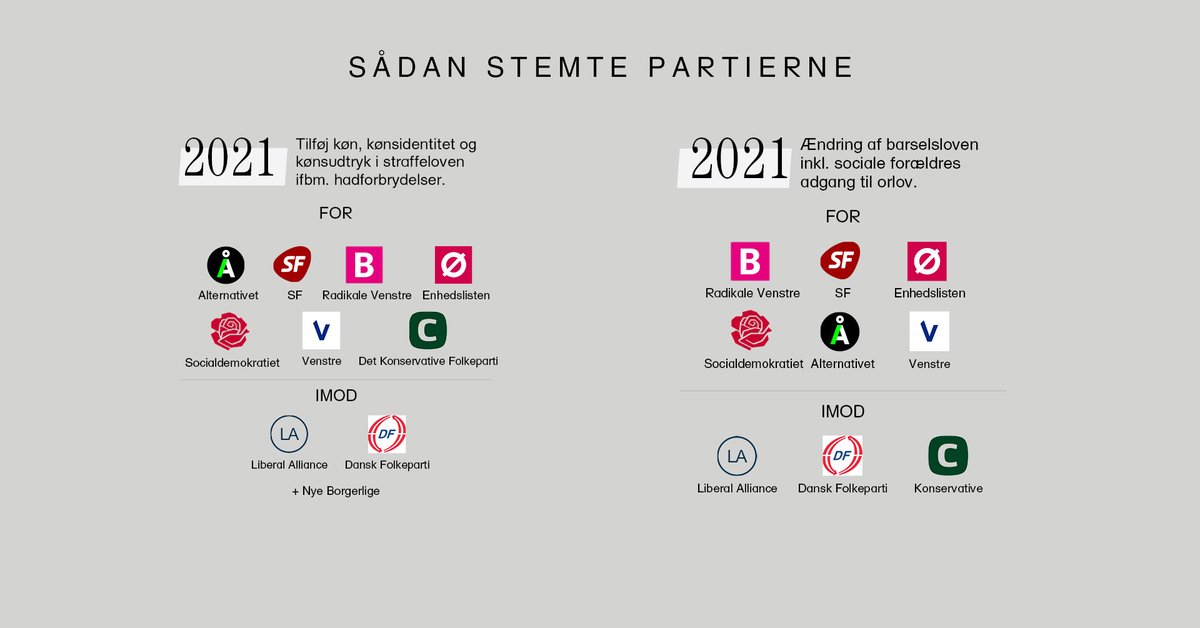 LGBT+ Danmark tweet media