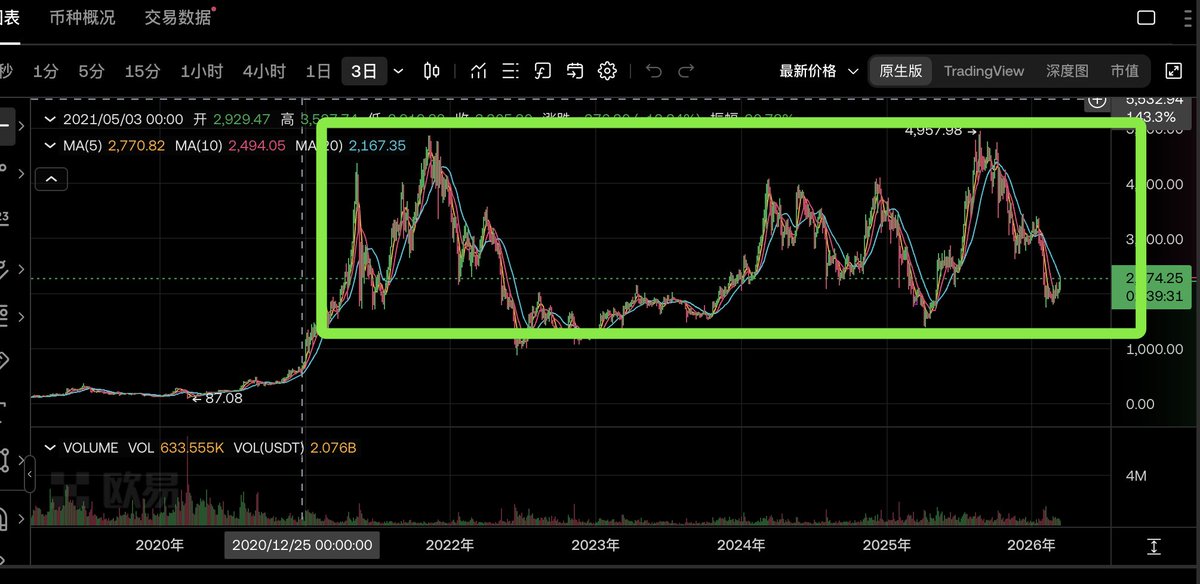 王短鸟 (长鸟版) tweet media
