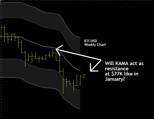Crypto Advisor tweet media