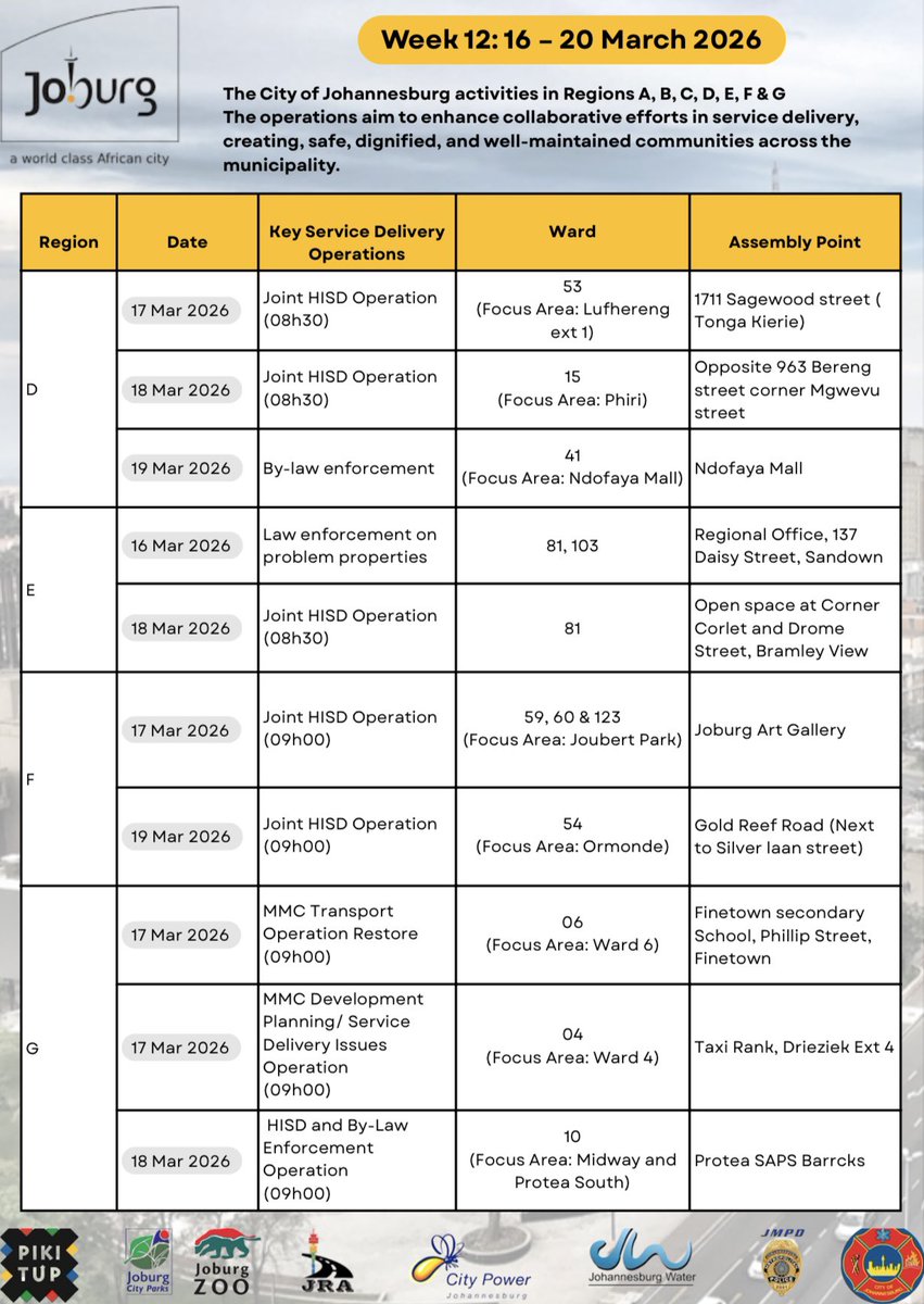 Citizen Relationship & Urban Management tweet media
