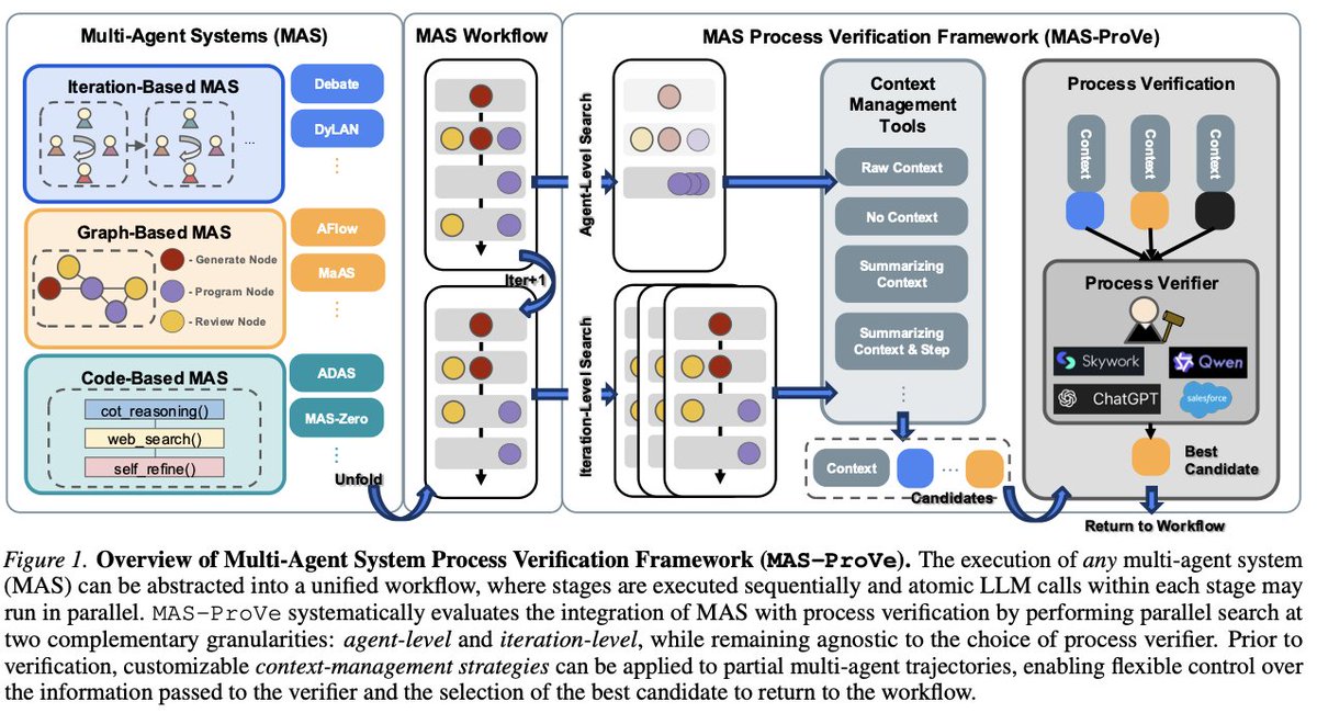 Salesforce AI Research tweet media