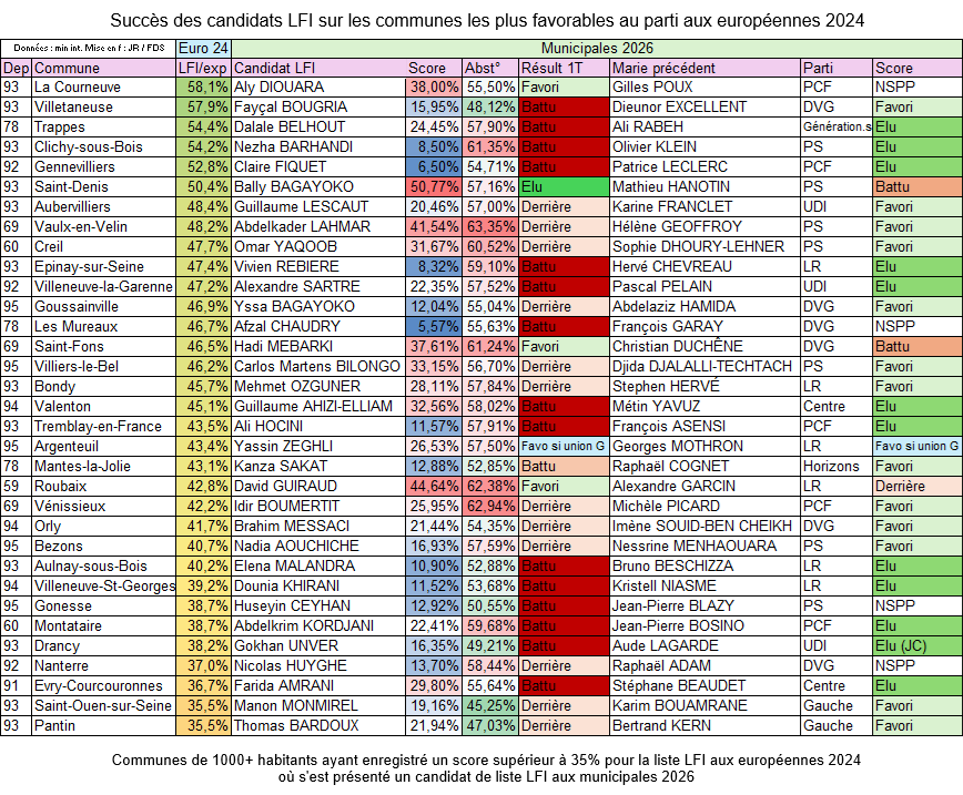 Fdesouche.com est une revue de presse tweet media