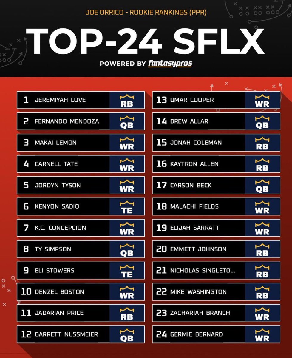 No Expert Fantasy Sports tweet media