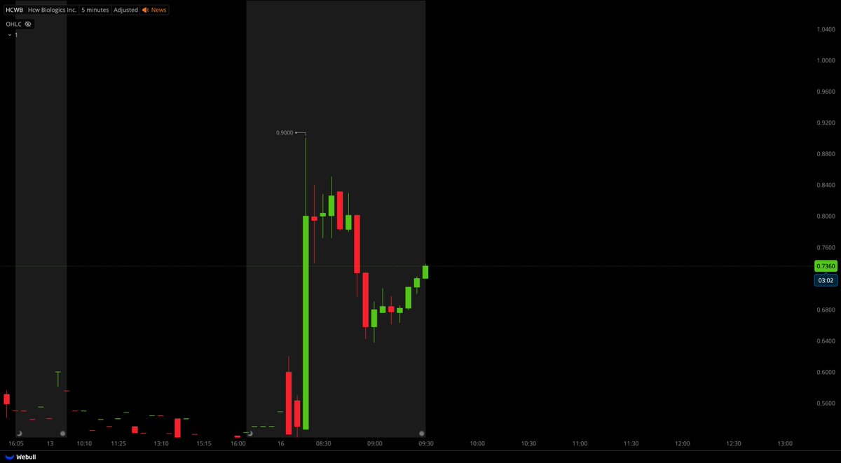 Tiger Line Trading tweet media