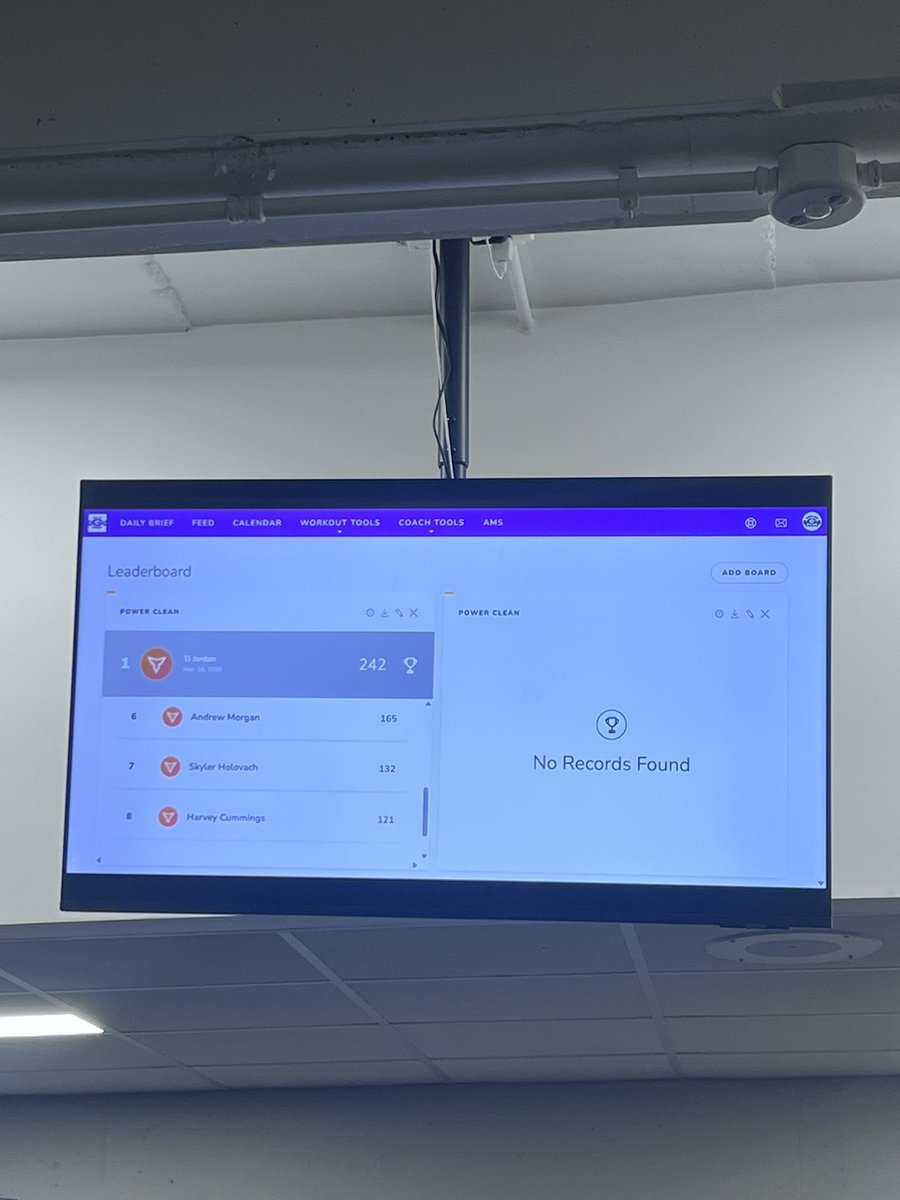 TigerCubPower's tweet photo. Doing some mid semester rep tests on our Big 3 and displaying the live leaderboards @GHSPurplePride @GHSTigerCubs https://t.co/0J7AeF6tkH