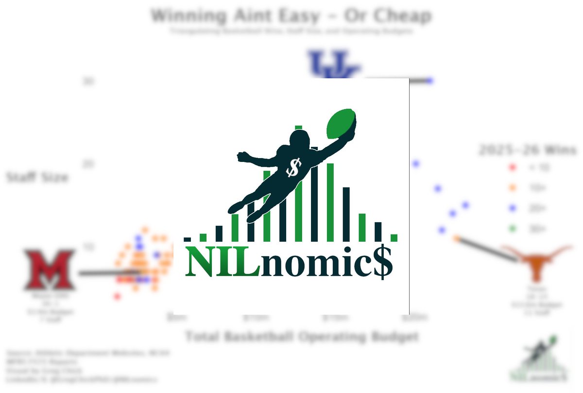 NILnomics tweet media