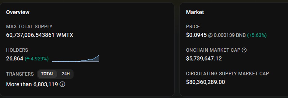 World Mobile Chain tweet media