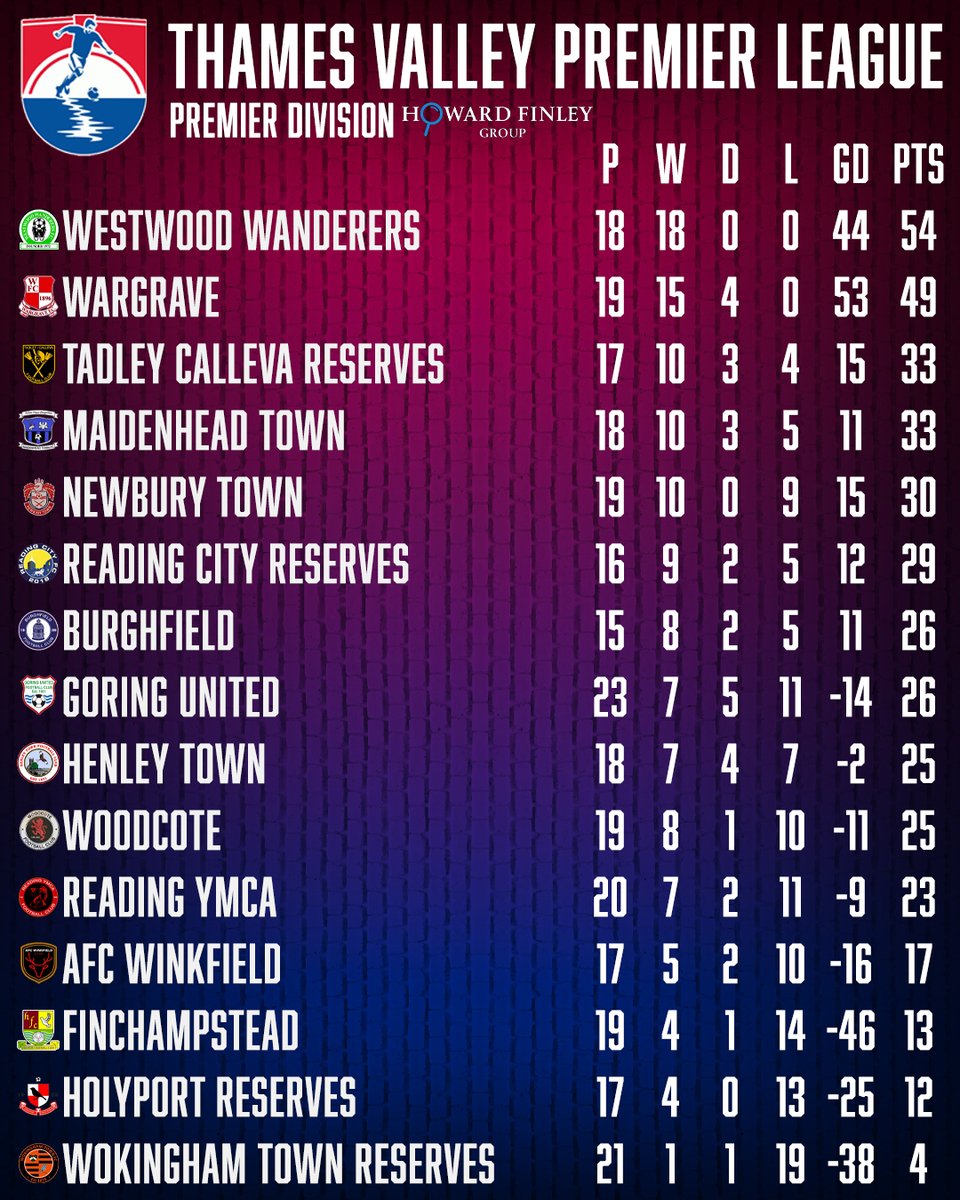 Reading YMCA FC tweet media