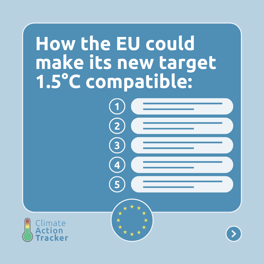 ClimateActionTracker @catclimate.bsky.social tweet media