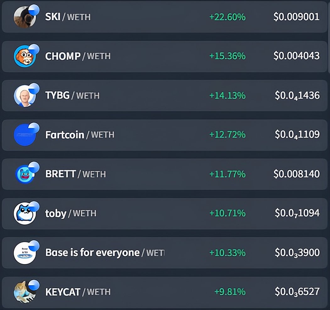 Base Degen tweet media