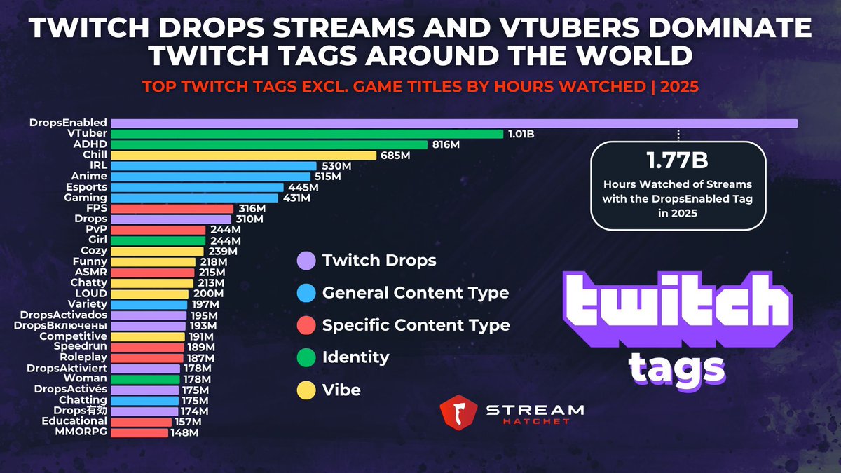 Stream Hatchet tweet media