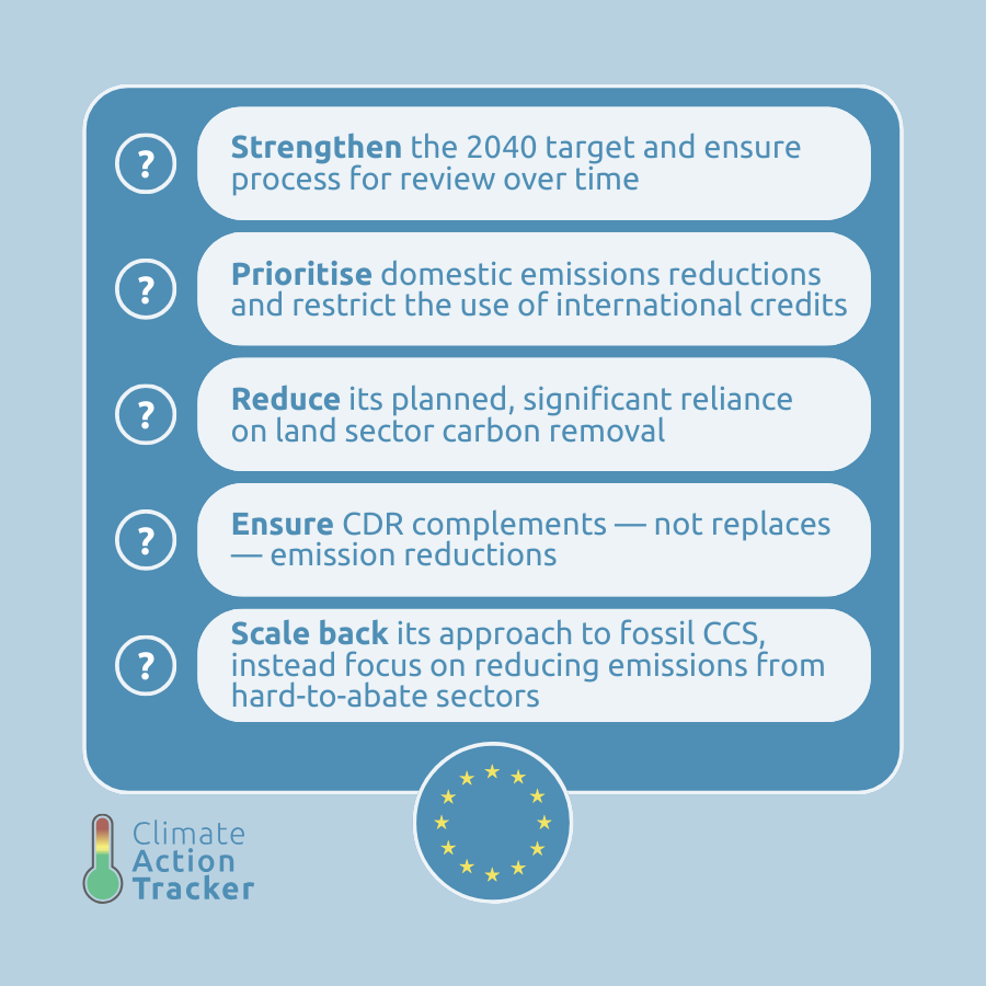 ClimateActionTracker @catclimate.bsky.social tweet media