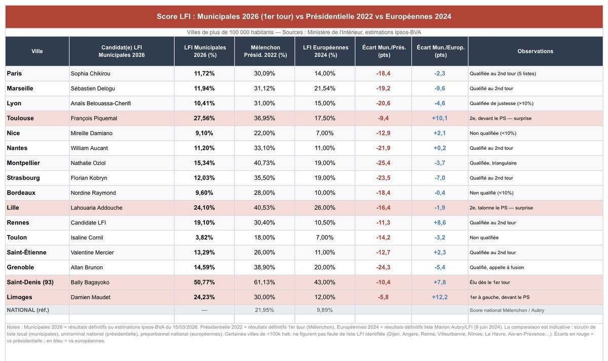 La Revue Civique 🇫🇷🇪🇺🇺🇦🌎 tweet media