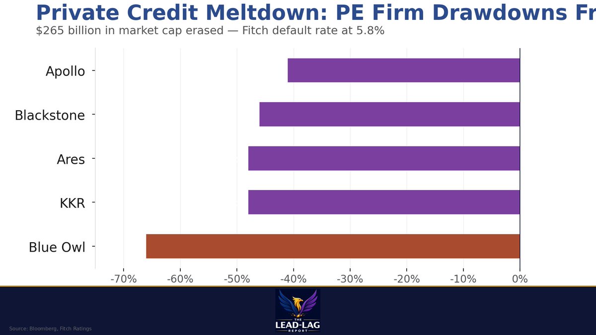 Michael A. Gayed, CFA tweet media