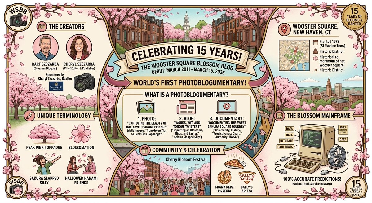 Bart Connors Szczarba tweet media