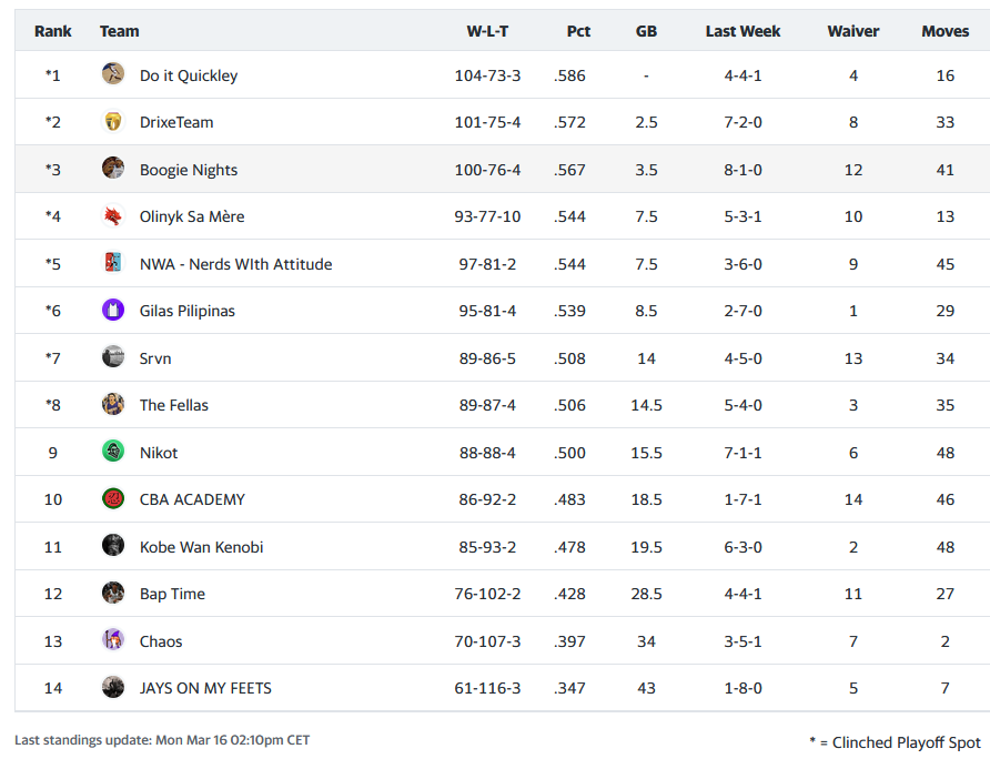Fantasy Twittos tweet media