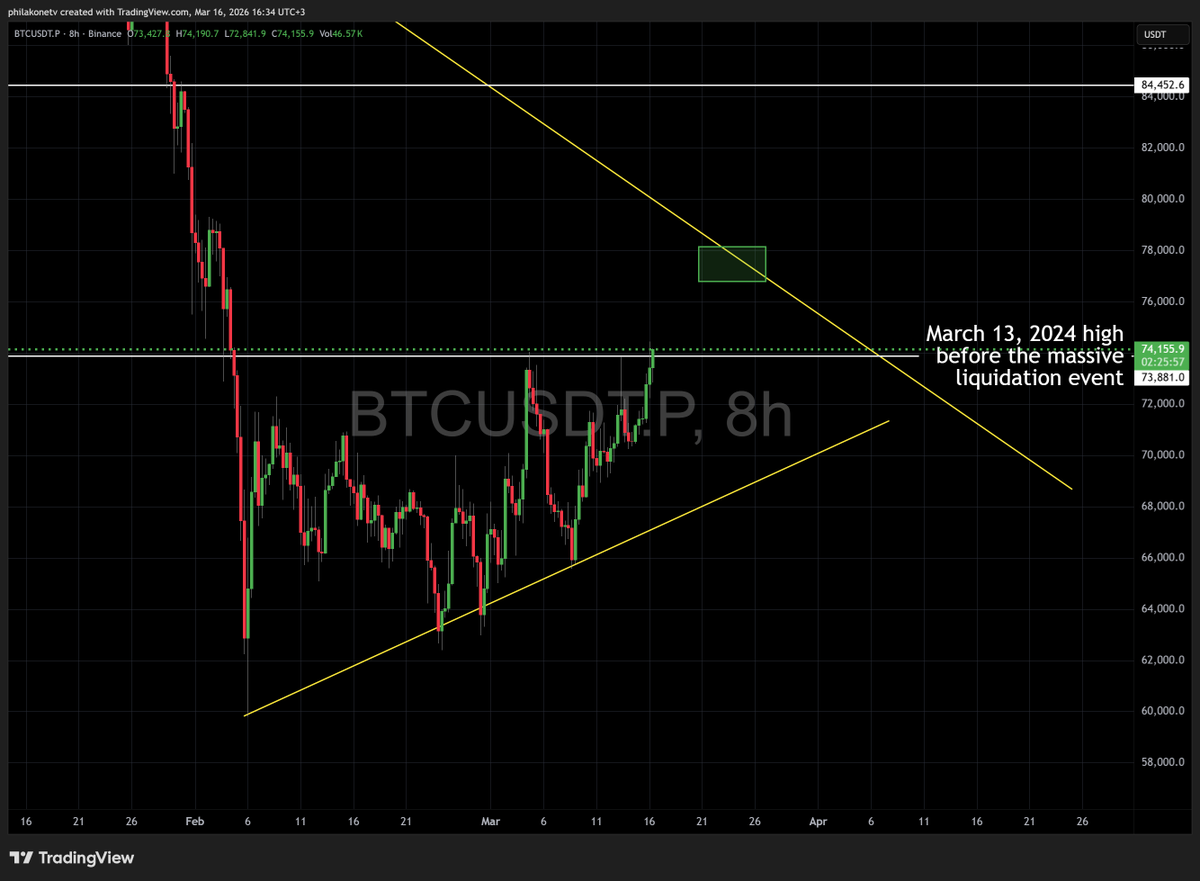 Philakone tweet media