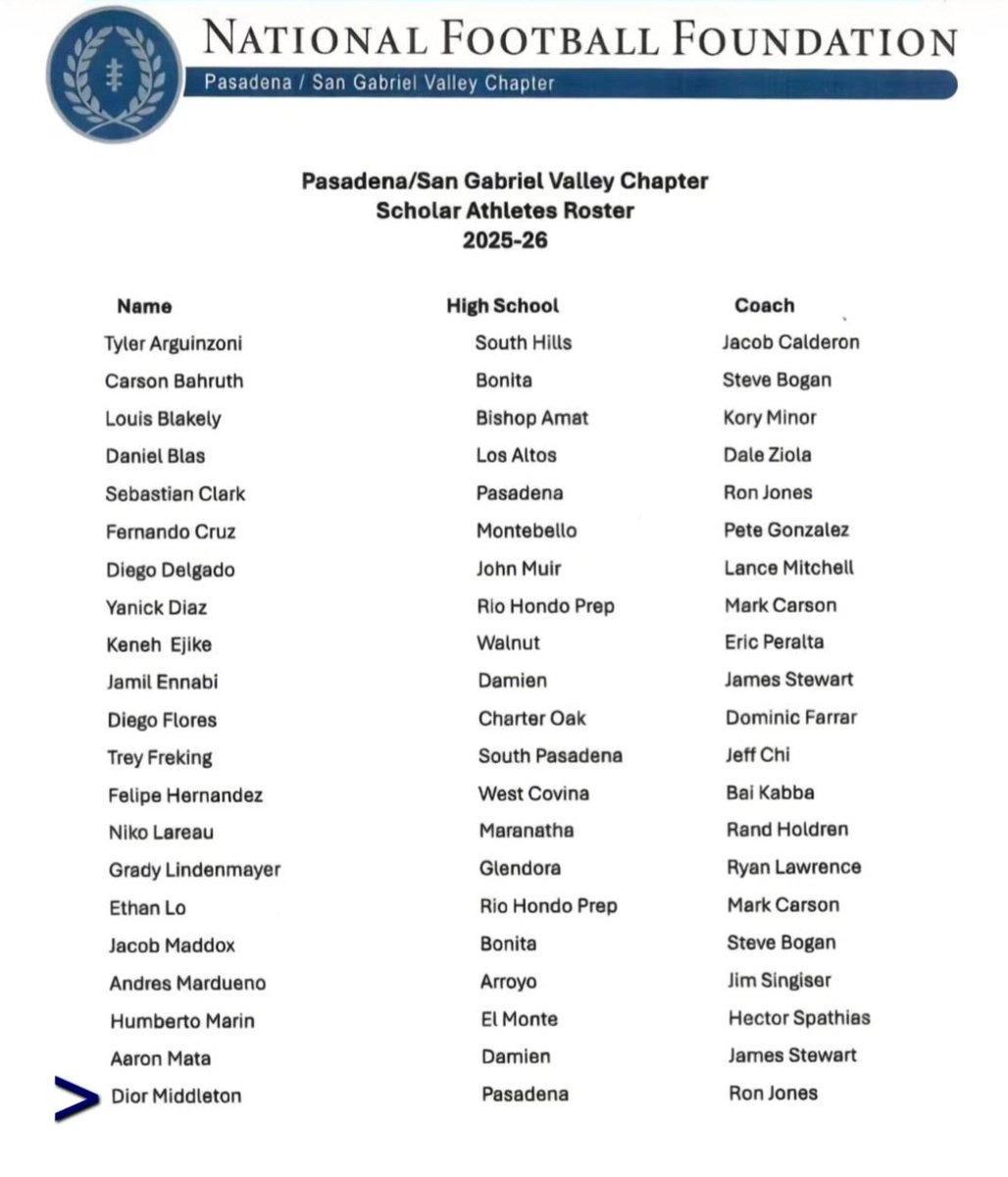 Dior Middleton tweet media