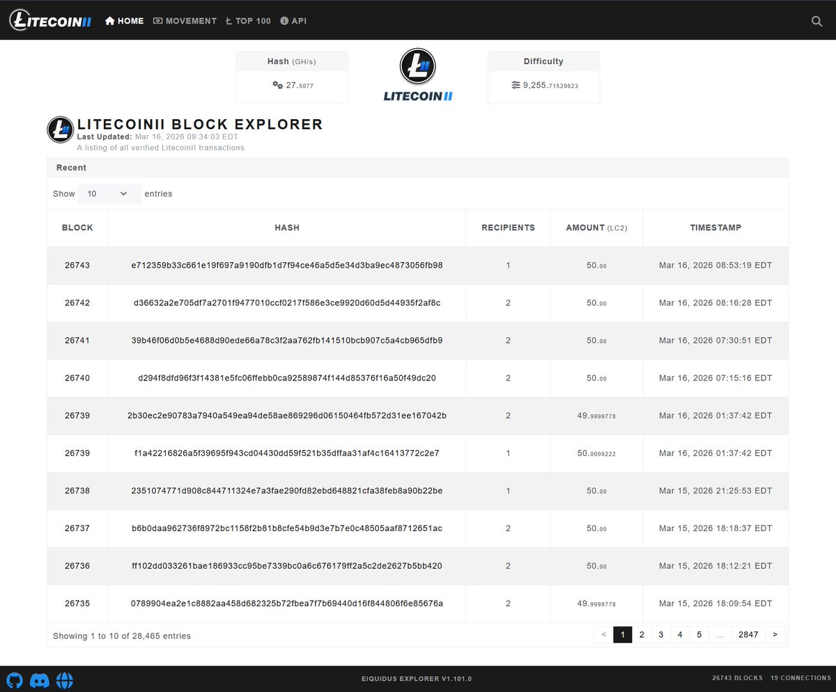 LitecoinII tweet media