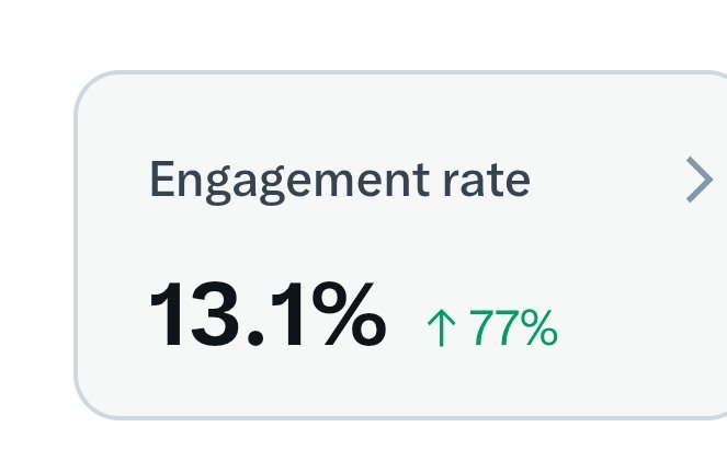 My engagement rate 🥳🎉