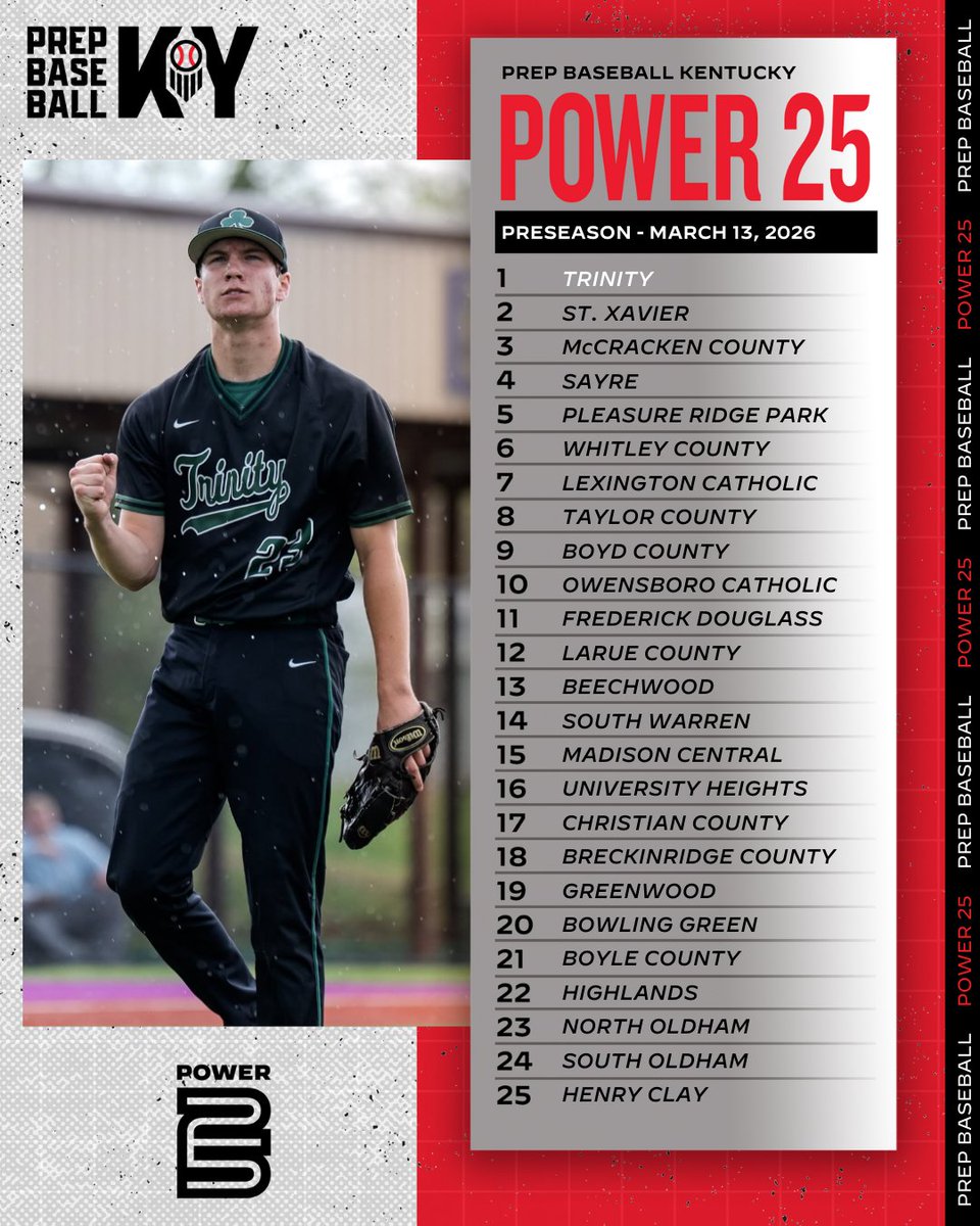 Prep Baseball Kentucky tweet media