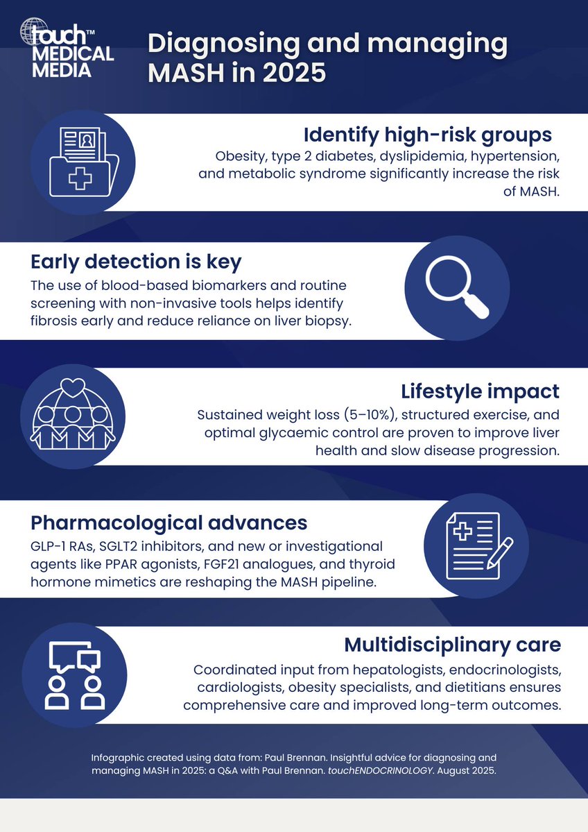 touchENDOCRINOLOGY tweet media