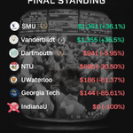 Photo by SMU Blockchain Club (@smu_blockchain)