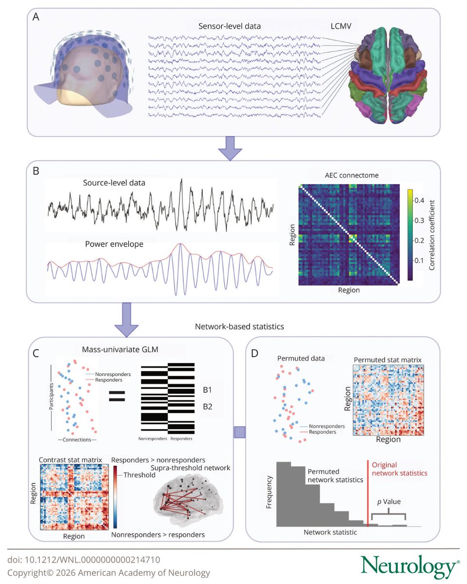 Neurology Journal tweet media
