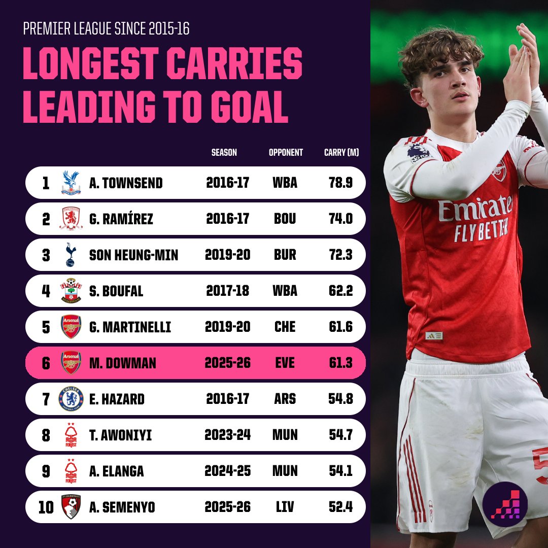 Opta Analyst tweet media