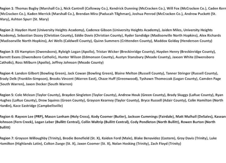 Russell Co Baseball tweet media