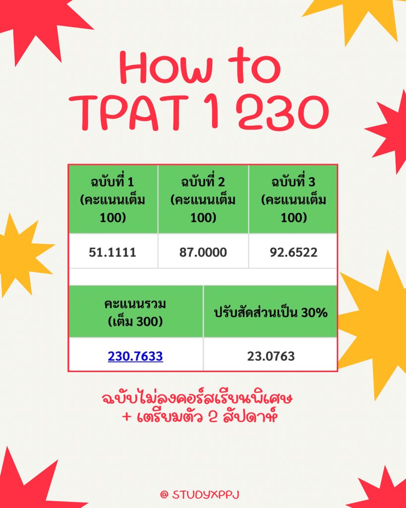 qrtw_px's tweet photo. 🍎 How to TPAT 1 230 🩺
ฉบับไม่ได้ลงคอร์ส 
+ เริ่มต้นทุกอยางใน 2 สัปดาห์สุดท้าย
( จากม้อคเด็กดี 109 คะแนน สู่ 230 คะแนน )

หวังว่าจะเป็นประโยชน์ให้ทุกคนนะคะ #TPAT1 #กสพท #dek70 #dek71 https://t.co/MWcOFgDSOM
