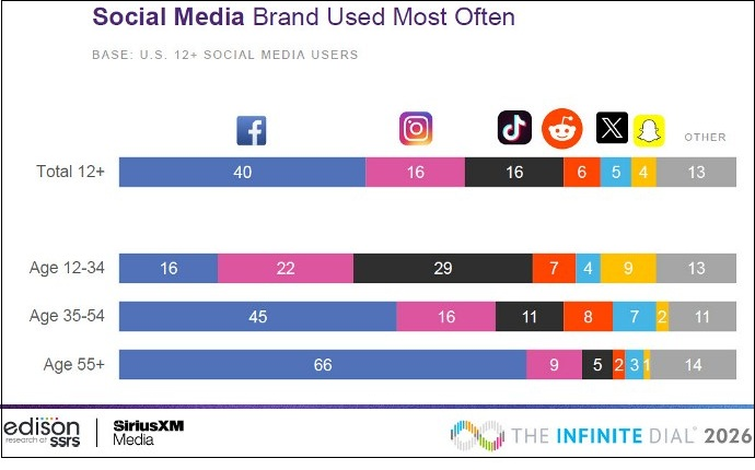 Mass. Broadcasters tweet media