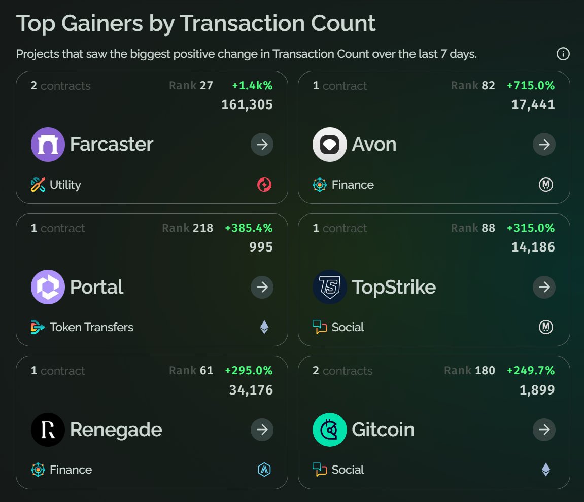 growthepie 🥧📏 tweet media