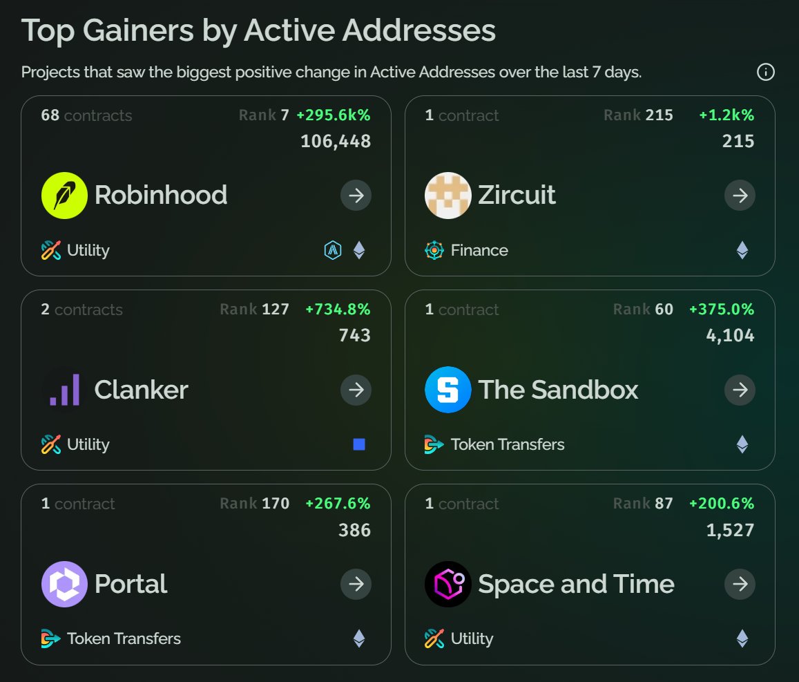 growthepie 🥧📏 tweet media