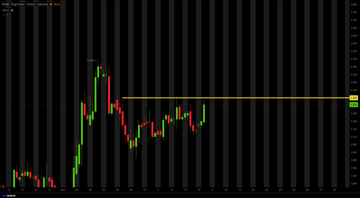 Tiger Line Trading tweet media