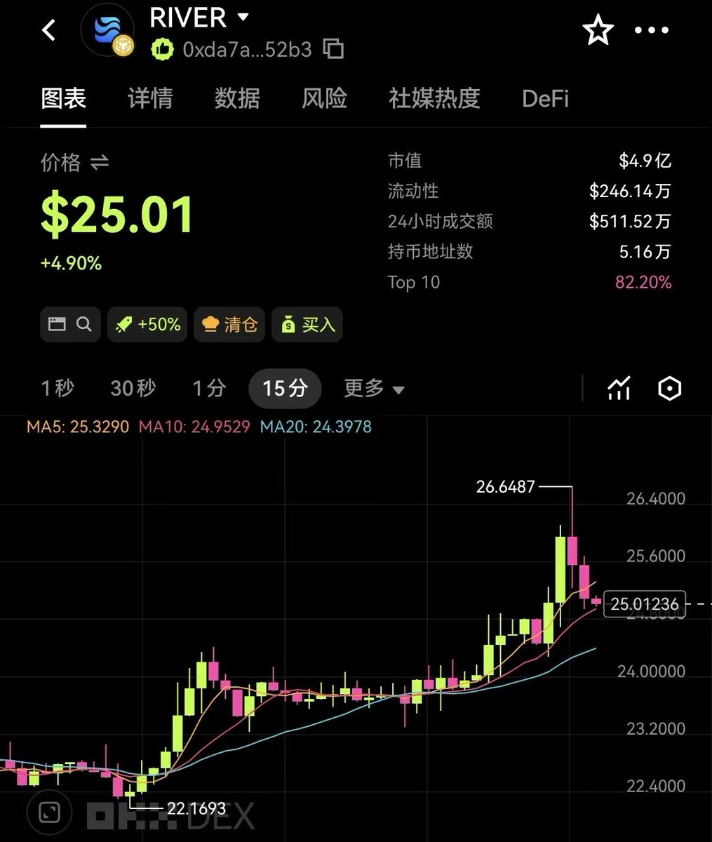 BULLRUN SIGNALS 🔶 tweet media
