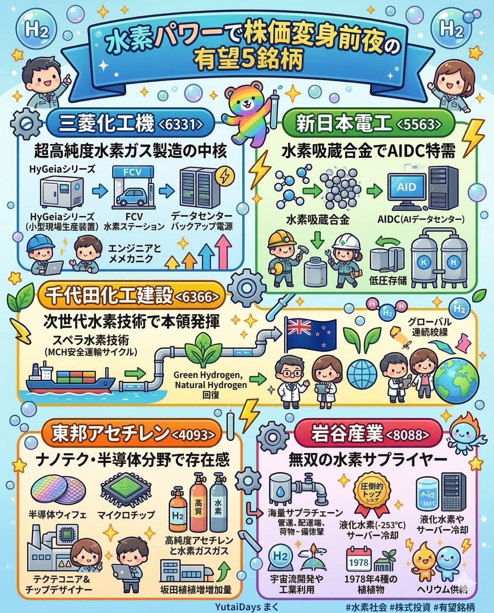 まくちゃん@株主優待Days tweet media
