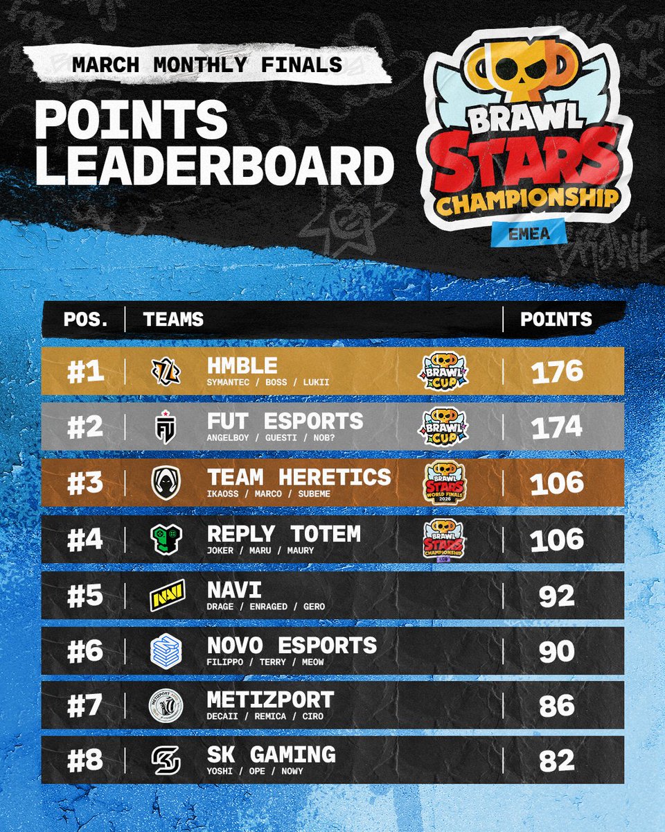 Brawl Stars Esports tweet media