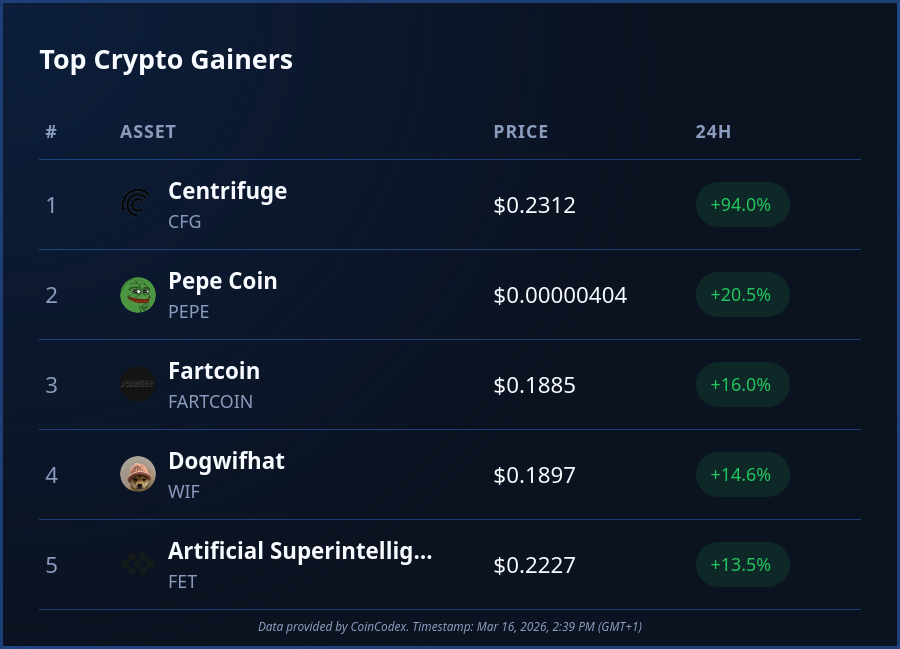 CoinCodex tweet media