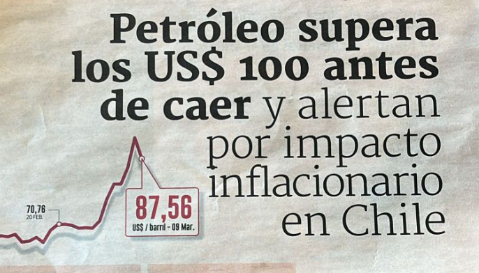FelipeCruzA1's tweet photo. Mientras el petróleo sube y baja, el sol sale todos los días ☀️📈
¿Vieron la portada del @DFinanciero ? El petróleo superando los US$ 100 y las alertas por el impacto inflacionario en Chile. Es el recordatorio anual (y a veces mensual) de nuestra vulnerabilidad.
La realidad es dura: Chile no es productor de petróleo ni de gas. Cada vez que hay un conflicto afuera o un movimiento en el mercado internacional, el bolsillo de las familias chilenas recibe el golpe de forma directa. Somos, básicamente, rehenes de factores externos.
Pero tenemos una "ventaja injusta" que no estamos aprovechando al máximo.
Tenemos una de las mejores radiaciones solares del mundo. Mientras el precio del crudo es una montaña rusa, la energía del sol es estable, es nuestra y es gratis.
En @Edifychile  nuestra propuesta de valor es justamente romper esa dependencia:
Luz a $0: Con nuestras plantas solares fotovoltaicas.
Gas a $0: Integrando bombas de calor de alta eficiencia.
El objetivo es pasar de ser un consumidor pasivo que sufre con las noticias, a ser un productor de tu propia energía. La verdadera soberanía energética no se decide en una oficina al otro lado del mundo; se decide en el techo de tu casa.
Los invito a dejar de mirar el precio del barril y empezar a mirar hacia arriba.
 En nuestra nueva web https://t.co/GdMXgm9FSE pueden ver en tiempo real cómo nuestras instalaciones ya están ganándole la batalla a la inflación.
¿Seguiremos dependiendo de lo que pase afuera o empezamos a generar nuestra propia solución?
#Edify #EnergiaSolar #DiarioFinanciero #Inflacion #SoberaniaEnergetica #Chile #EficienciaEnergetica #Sustentabilidad