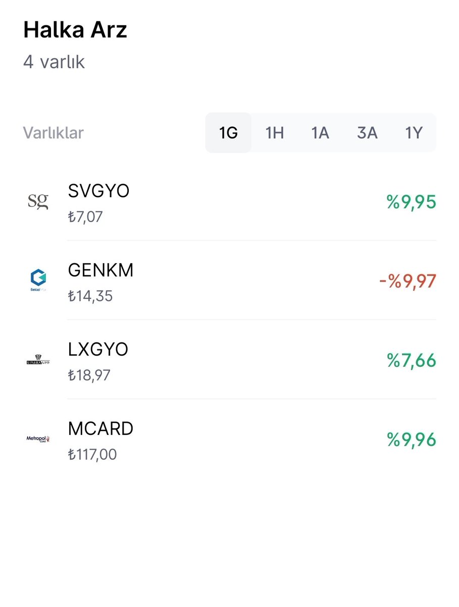 Halka Arzların güncel durumu 👇

Hangi halka arz sizi şaşırttı ?

#Genkm #Svgyo #Lxgyo #Mcard