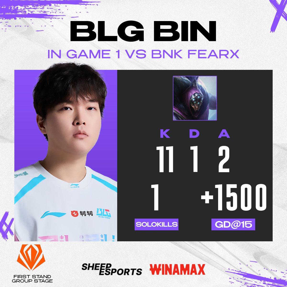 GIGABIN 👊 BLG Bin 🇨🇳 First Stand's debut: